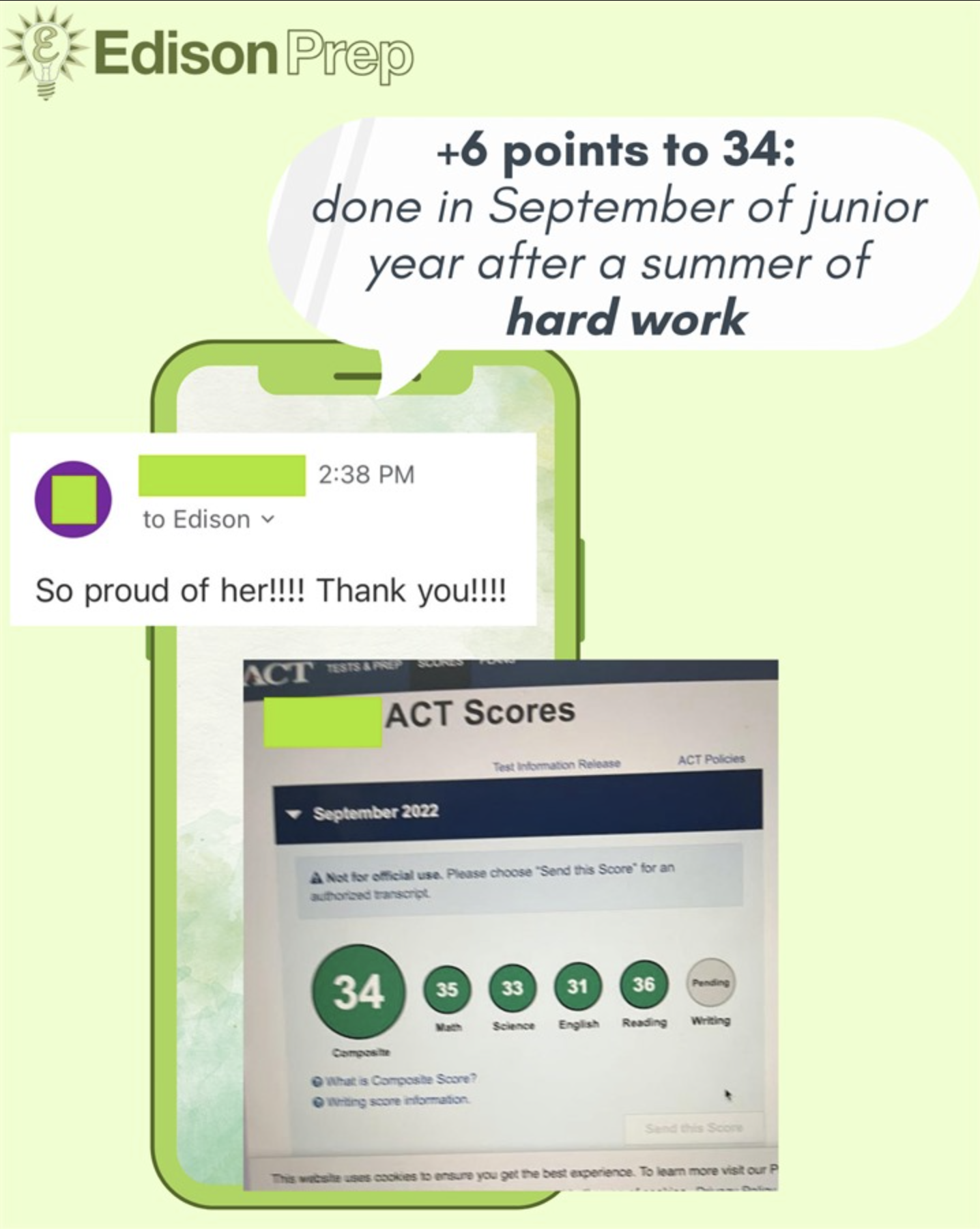 Graphic celebrating a student's ACT score increase, with a speech bubble stating '+6 points to 34: done in September of junior year after a summer of hard work'. A text message in the image expresses pride and gratitude, 'So proud of her!!!! Thank you!!!!'. An inset shows the ACT score report with a composite score of 34, and subsection scores of 35 in Math, 33 in Science, 31 in English, and 36 in Reading.