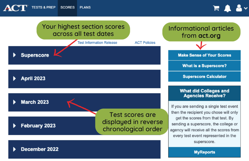 The interface of the ACT student score reporting website. The main content area displays dropdown selections for 'Superscore' and individual test dates like 'April 2023', 'March 2023', and 'February 2023', arranged in reverse chronological order. A callout indicates 'Your highest section scores across all test dates' next to the Superscore option. On the right side, there are links to informational articles from act.org, including topics on understanding scores, what a superscore is, a superscore calculator, and information on what colleges and agencies receive. The layout is clean with dark blue dropdowns against a lighter blue background.