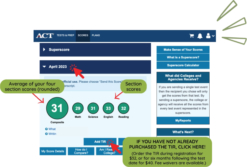 Screenshot of an ACT score report interface. A composite score of 31 is prominently displayed, with subsection scores of 29 in Math, 31 in Science, 33 in English, and 32 in Reading. The composite score has a callout of 'Average of your four section scores (rounded)' and the math, science, english and reading scores have a callout that reads 'Section scores'. A features to add a TIR report is displayed with a prominent callout encouraging users to click if they have not purchased the TIR, with details on the price and availability of fee waivers. 'If you have not already purchased the TIP, click here! Order the TIR during registration for $32, or for six months following the test date for $40. Fee waivers are available.'