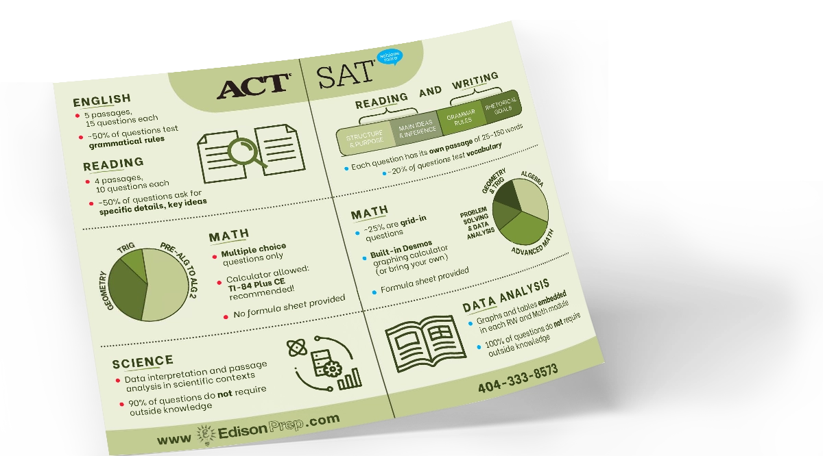 clickable image to download pdf - ACT vs SAT