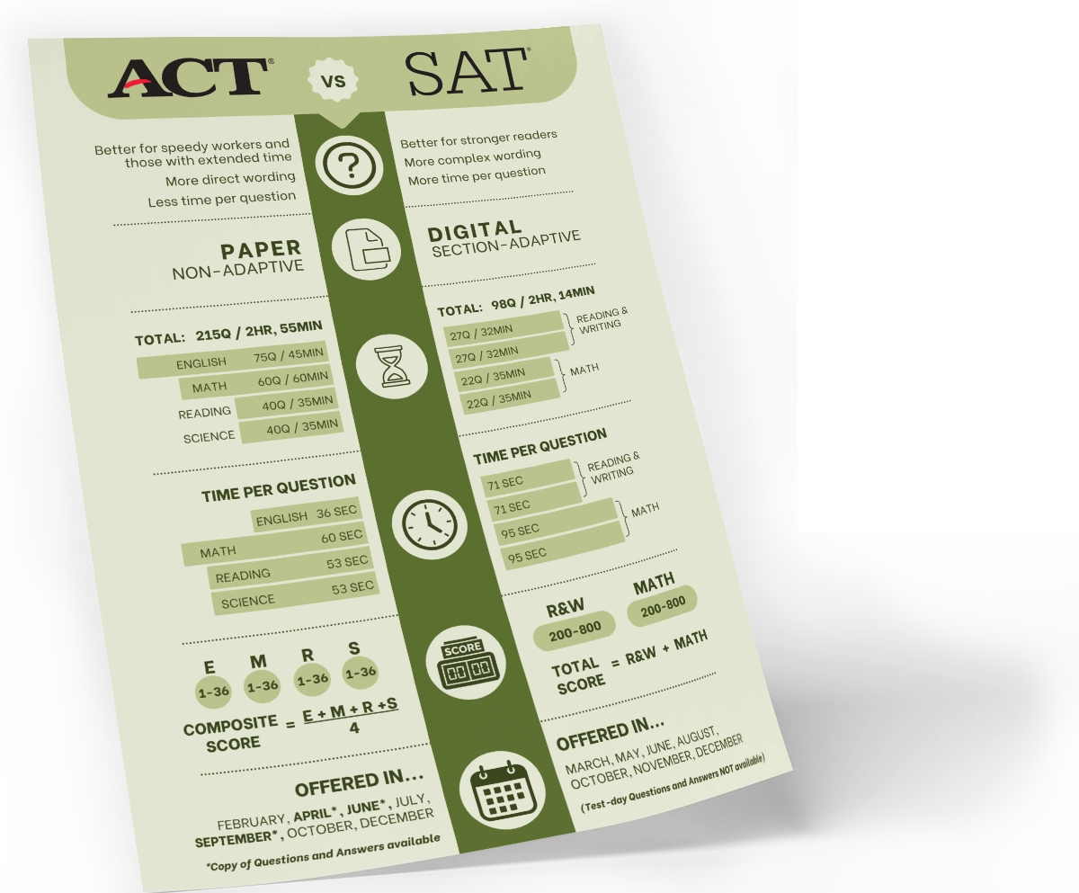 clickable image to download pdf titled ACT vs SAT